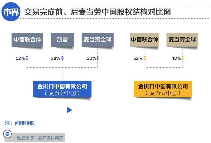 麦当劳,打工人快要吃不起了